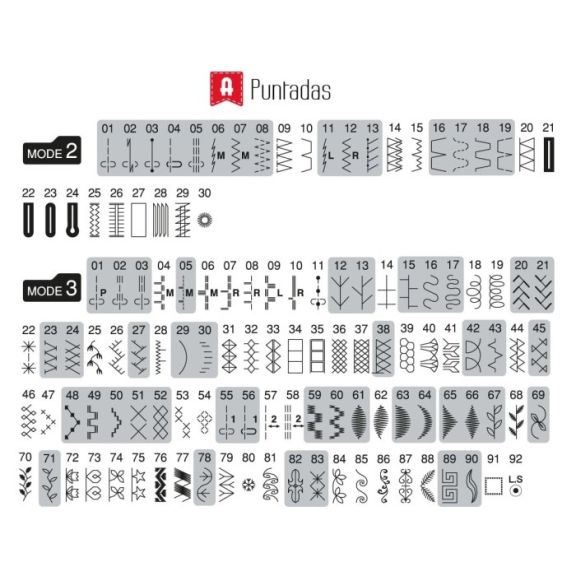 Maquina de coser Alfa 2190