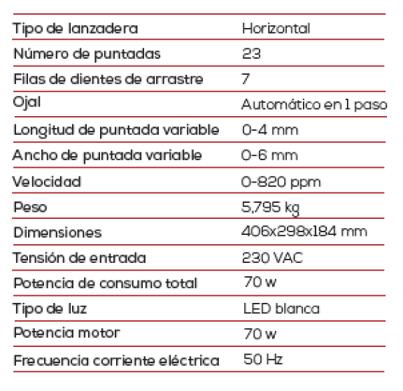 Maquina de coser Alfa 474