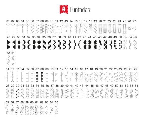 Coser y bordar Alfa DUO