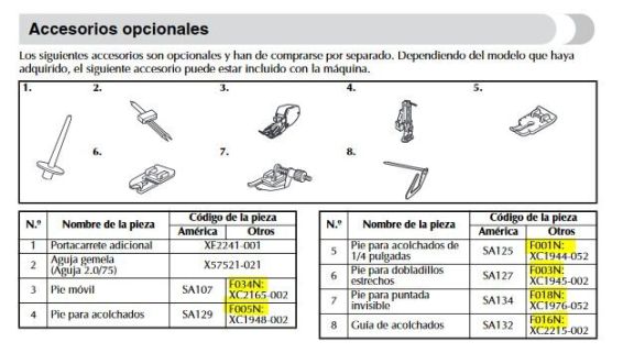 Maquina de coser Brother Rh127