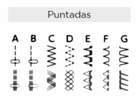 maquina de coser janome 3612