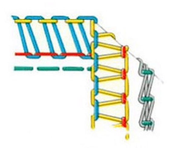 remallado cinco hilos puntada de seguridad 1400x0
