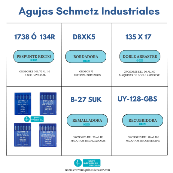 Tipos de agujas mas usadas en maquinas de coser industriales