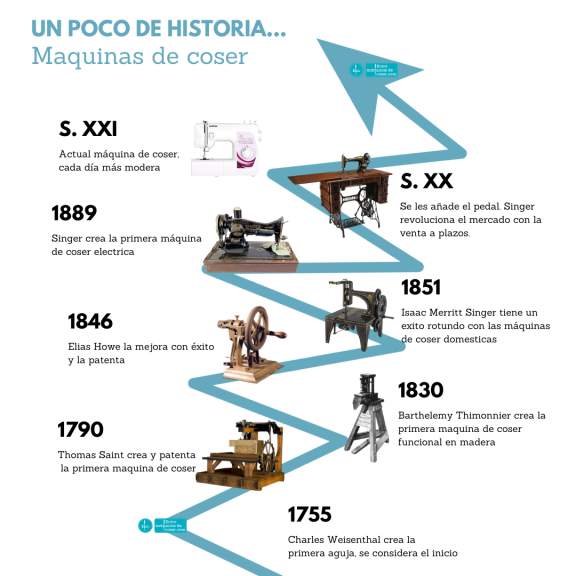 Historia de las máquinas de coser