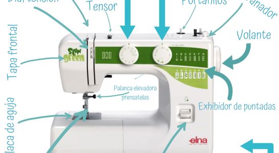 Partes de una máquina de coser