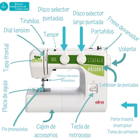 Partes de una máquina de coser