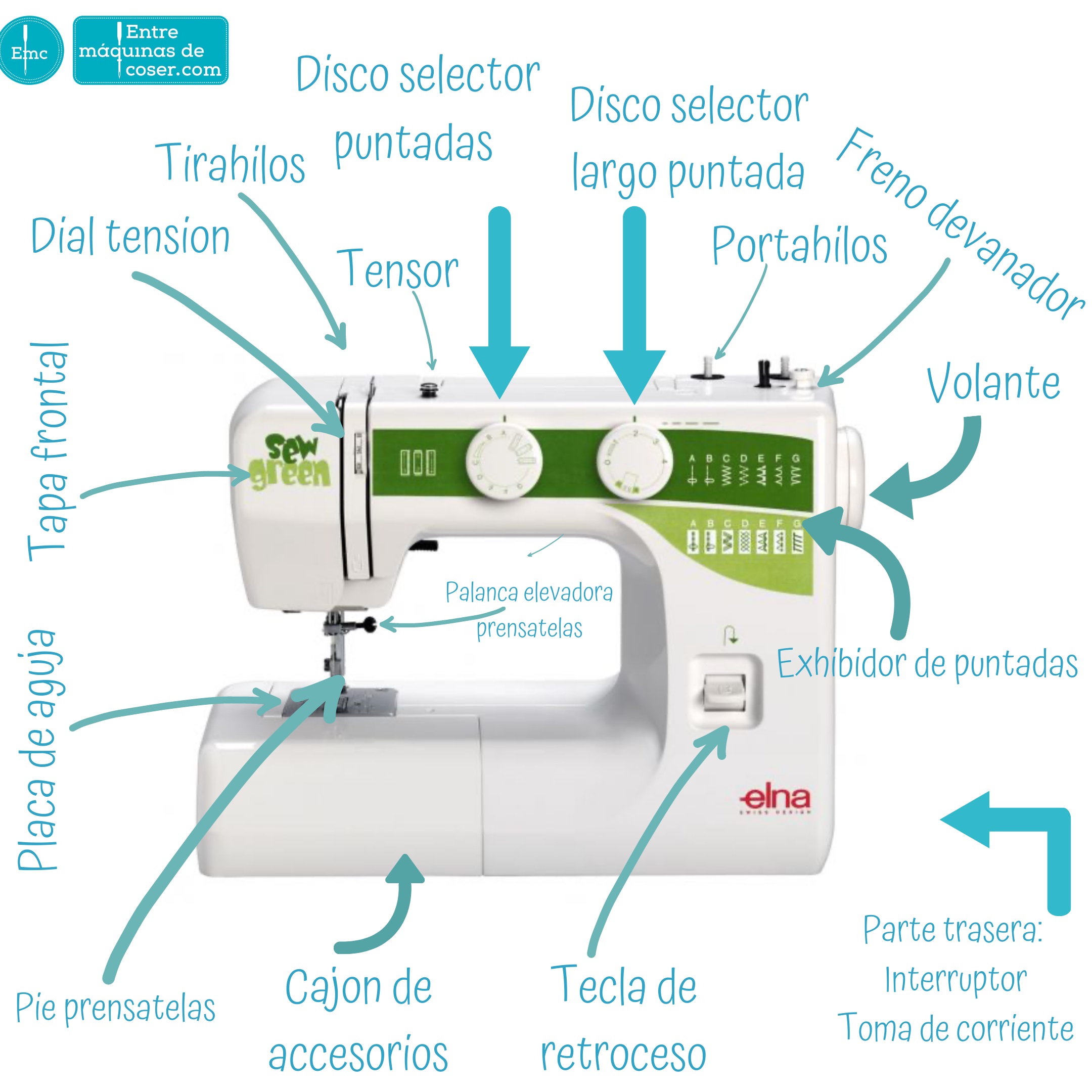 Partes de la máquina de coser. Conoce todas sus partes.