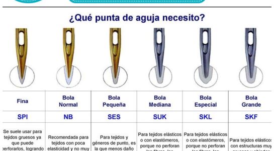 ¿Que punta de aguja necesito para coser a máquina?